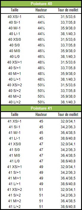 tour de mollet pour choix de taille de botte